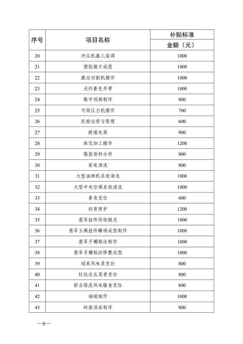 关于公布2021年职业技能提升补贴第一批新增补贴工种（项目）和补贴标准的通知（粤人社函〔2021〕144 号）0005.jpg