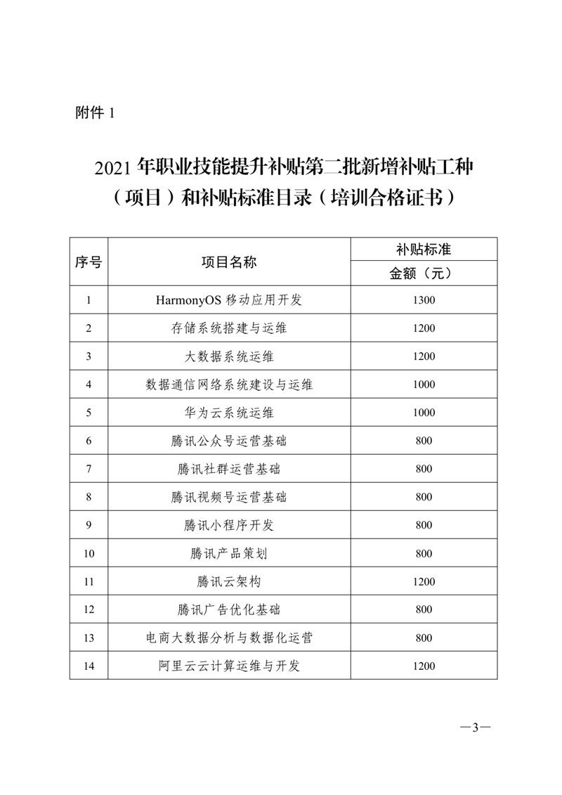 关于公布2021年职业技能提升补贴第二批新增补贴工种（项目）和补贴标准的通知0002.jpg