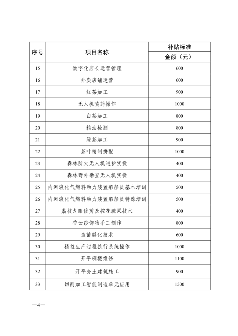关于公布2021年职业技能提升补贴第二批新增补贴工种（项目）和补贴标准的通知0003.jpg