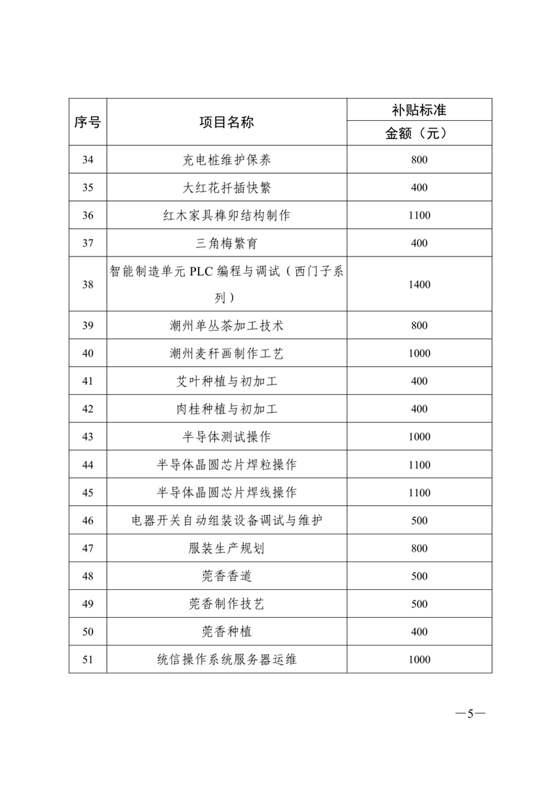 关于公布2021年职业技能提升补贴第二批新增补贴工种（项目）和补贴标准的通知0004.jpg