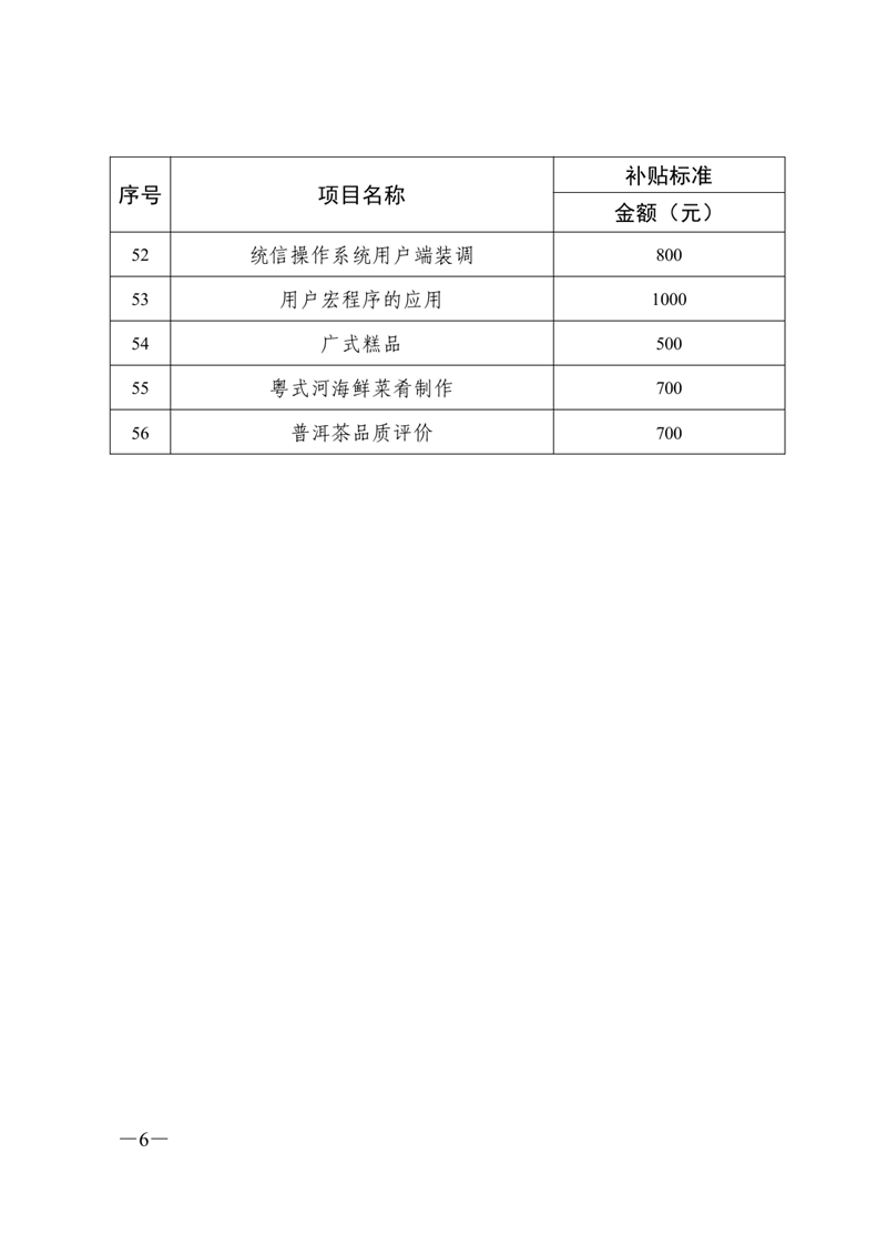 关于公布2021年职业技能提升补贴第二批新增补贴工种（项目）和补贴标准的通知0005.jpg