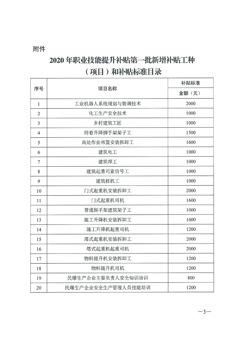 关于公布2020年职业技能提升补贴第一批新增补贴工种（项目）和补贴标准的通知（粤人社函〔2020〕187号）0002.jpg