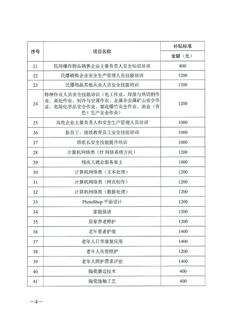关于公布2020年职业技能提升补贴第一批新增补贴工种（项目）和补贴标准的通知（粤人社函〔2020〕187号）0003.jpg