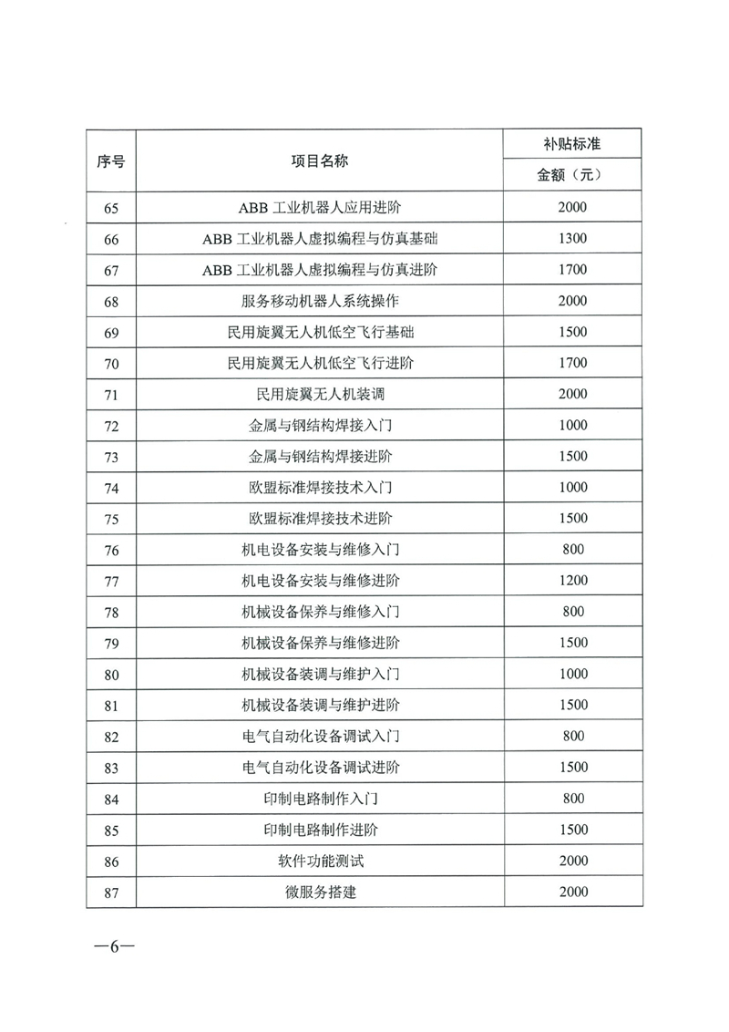 关于公布2020年职业技能提升补贴第一批新增补贴工种（项目）和补贴标准的通知（粤人社函〔2020〕187号）0005.jpg