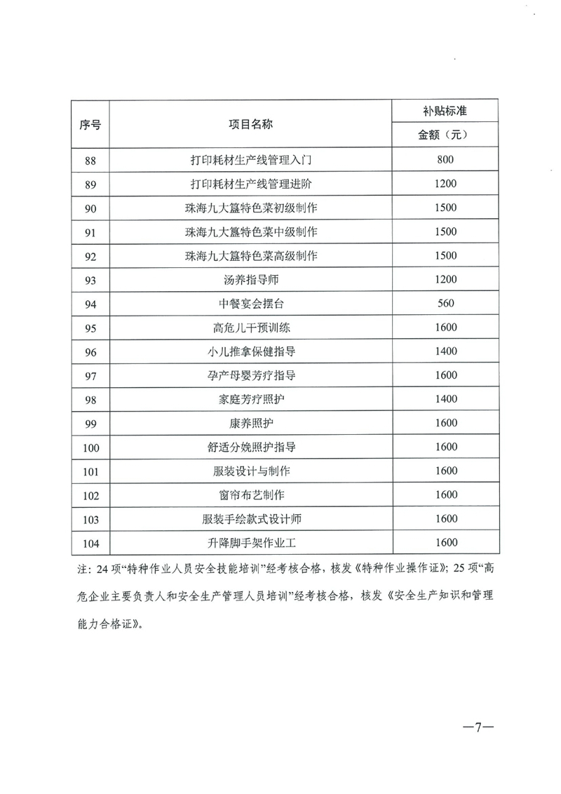 关于公布2020年职业技能提升补贴第一批新增补贴工种（项目）和补贴标准的通知（粤人社函〔2020〕187号）0006.jpg
