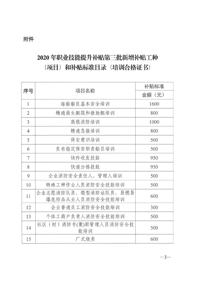 关于公布2020年职业技能提升补贴第三批新增补贴工种（项目）和补贴标准的通知（粤人社函〔2020〕344号）0002.jpg