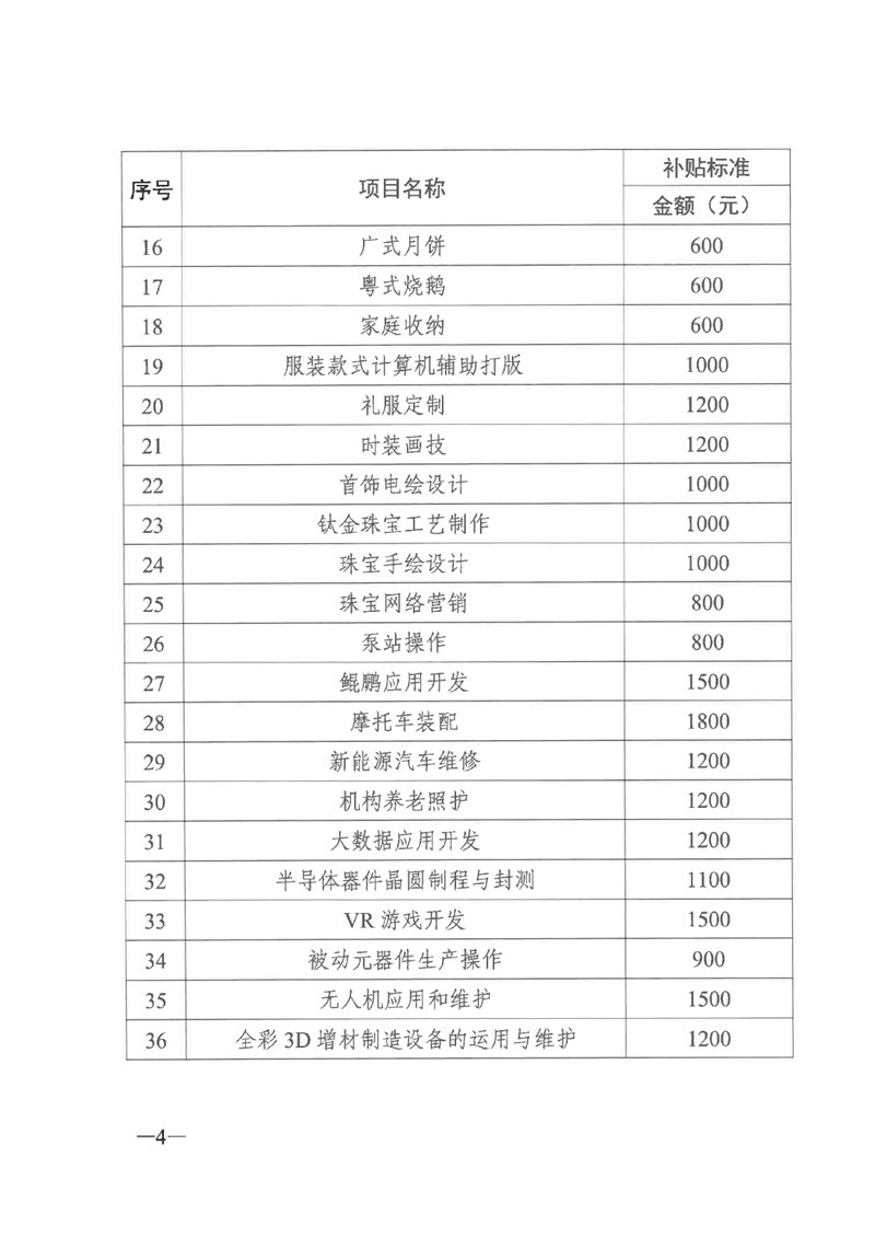 关于公布2020年职业技能提升补贴第三批新增补贴工种（项目）和补贴标准的通知（粤人社函〔2020〕344号）0003.jpg