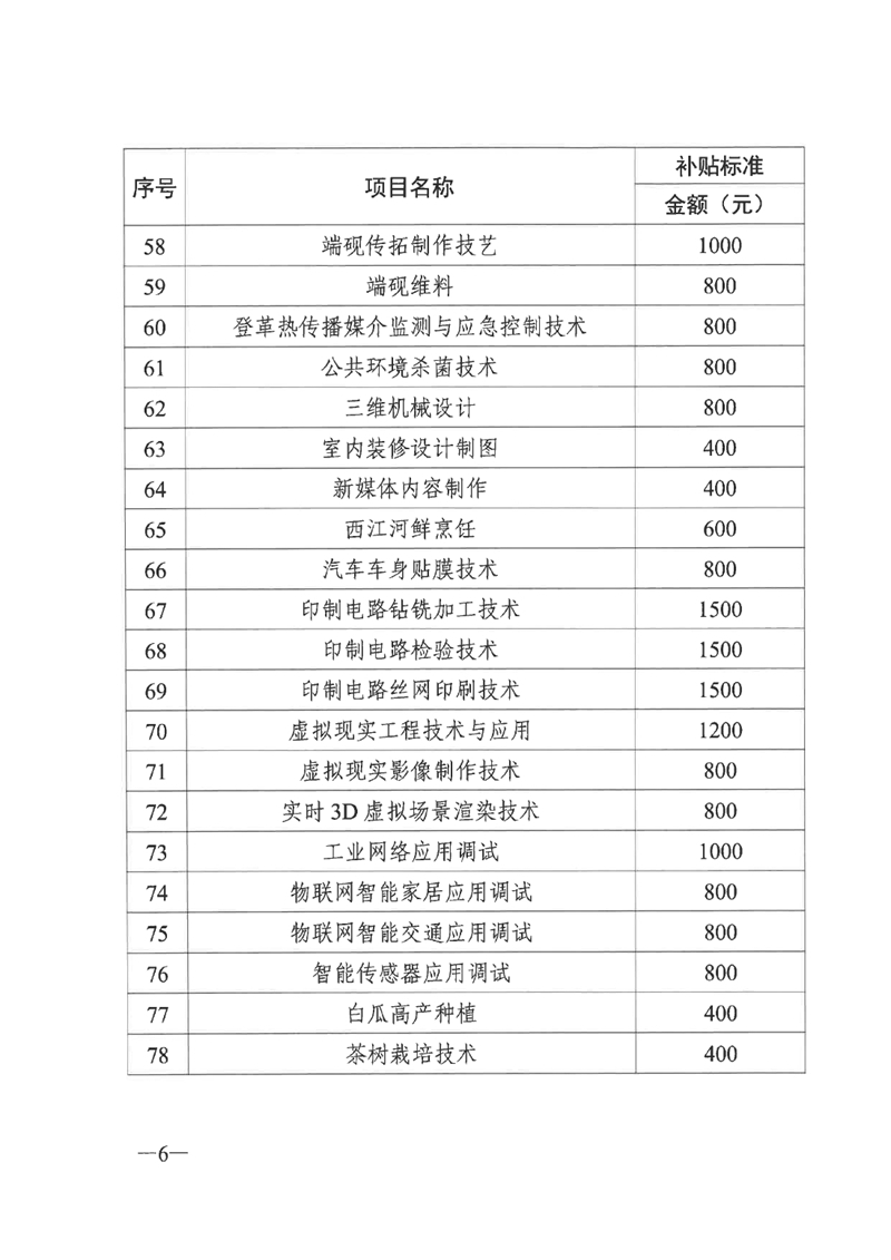 关于公布2020年职业技能提升补贴第三批新增补贴工种（项目）和补贴标准的通知（粤人社函〔2020〕344号）0005.jpg
