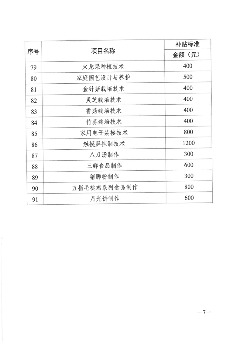 关于公布2020年职业技能提升补贴第三批新增补贴工种（项目）和补贴标准的通知（粤人社函〔2020〕344号）0006.jpg