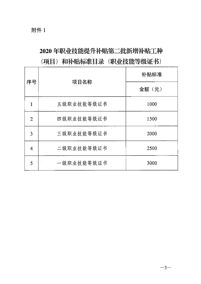 关于公布2020年职业技能提升补贴第二批新增补贴工种（项目）和补贴标准的通知（粤人社函〔2020〕295号）0002.jpg