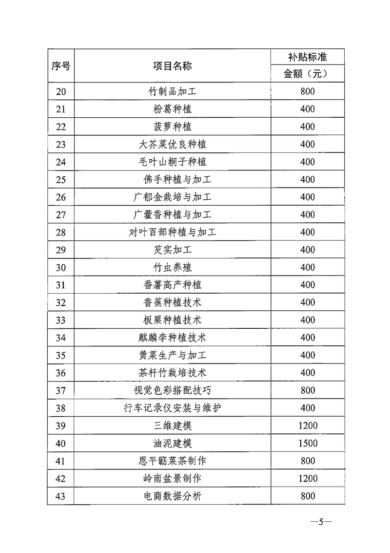 关于公布2020年职业技能提升补贴第二批新增补贴工种（项目）和补贴标准的通知（粤人社函〔2020〕295号）0004.jpg