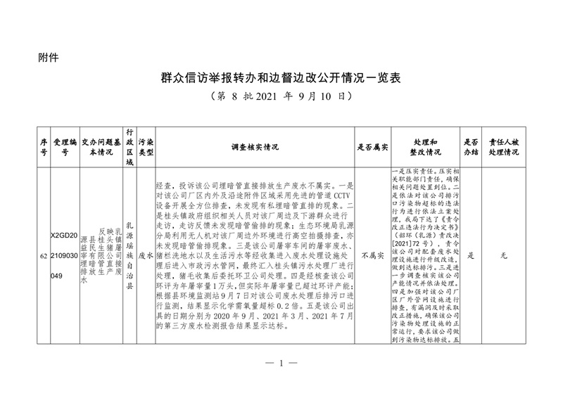 群众信访举报转办和边督边改公开情况一览表（益民）0000.jpg