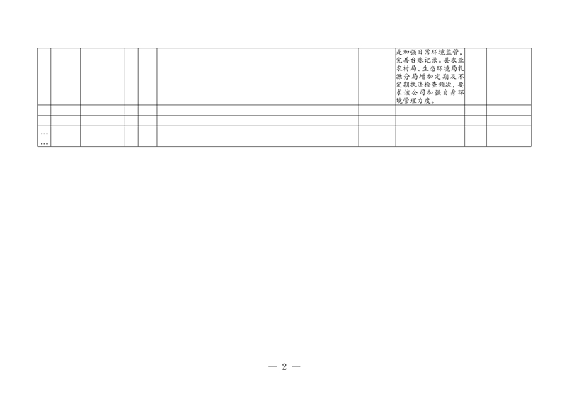 群众信访举报转办和边督边改公开情况一览表（益民）0001.jpg