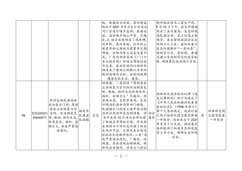 第9批次信息公开表格(1)0001.jpg