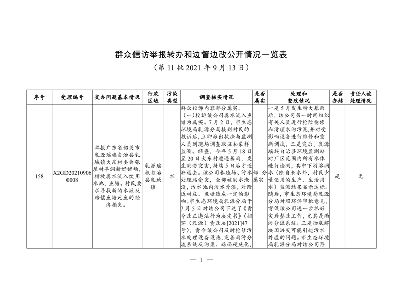 群众信访举报转办和边督边改公开情况一览表(新好）0000.jpg
