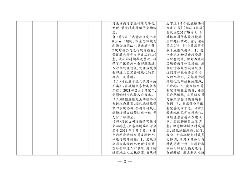 群众信访举报转办和边督边改公开情况一览表(新好）0001.jpg