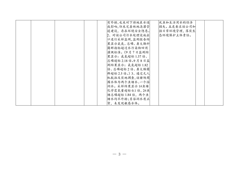 群众信访举报转办和边督边改公开情况一览表(新好）0002.jpg