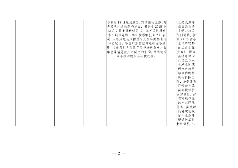 (9-13-1)第12批 信息公开表格0001.jpg