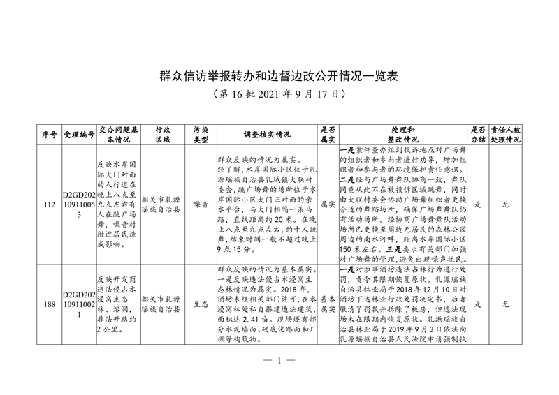 信息公开表格（第16批2021年9月17日）0000.jpg