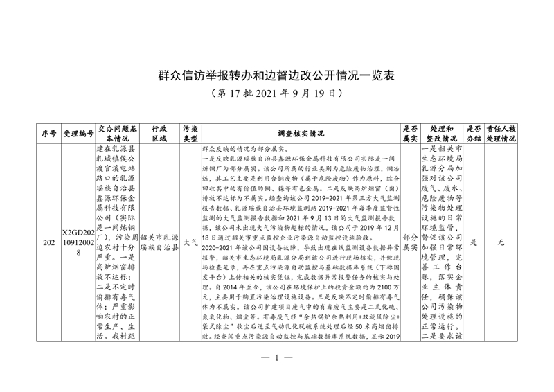 信息公开表格（第17批2021年9月19日）0000.jpg