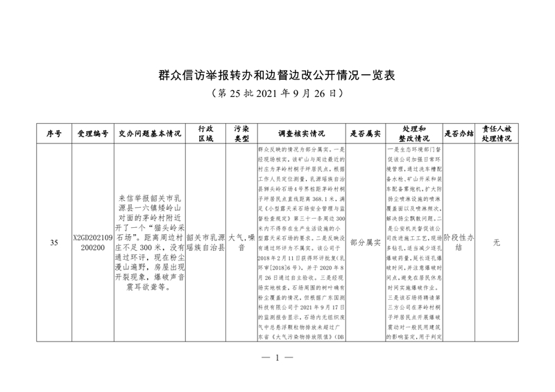 群众信访举报转办和边督边改公开情况一览表（9月26日）0000.jpg