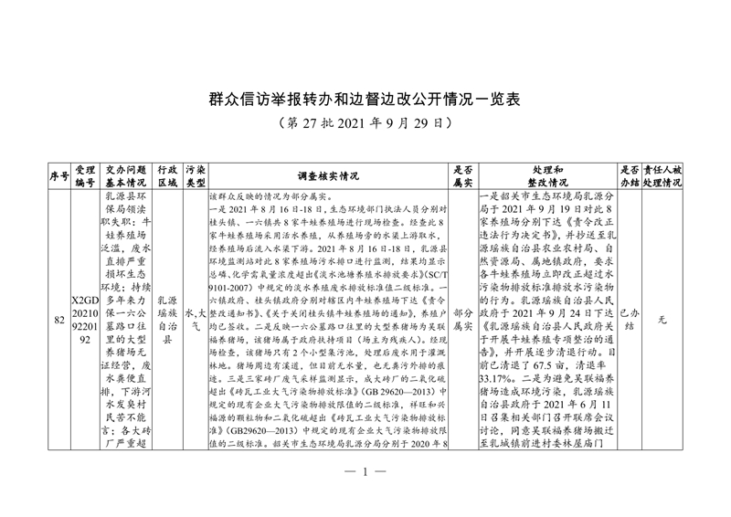第27批信息公开表格0000.jpg