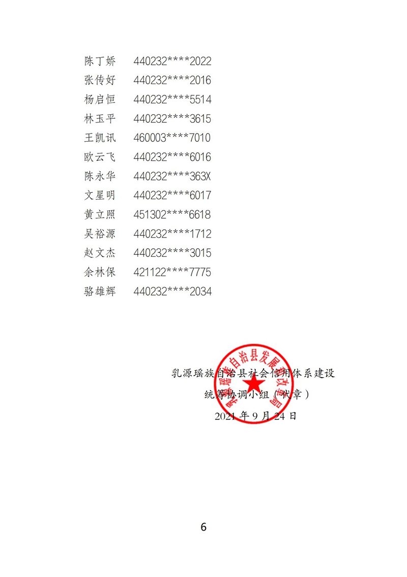 关于乳源瑶族自治县2021年上半年诚信“红黑榜”情况的通报(红头盖章)_06.jpg