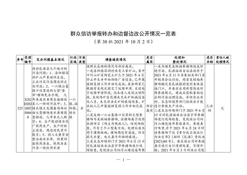 第30批次信息公开表格 10000.jpg