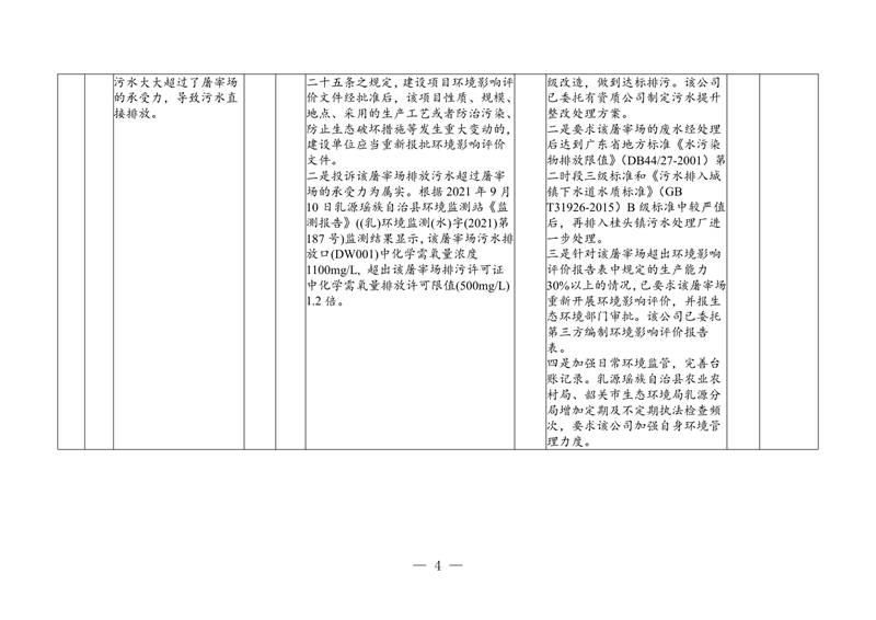 第30批次信息公开表格 10003.jpg