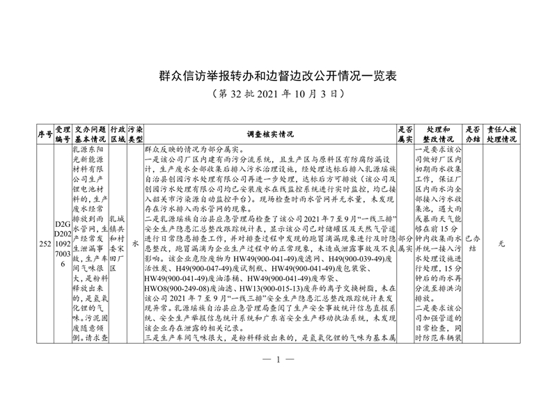 第32批次信息公开表格10000.jpg