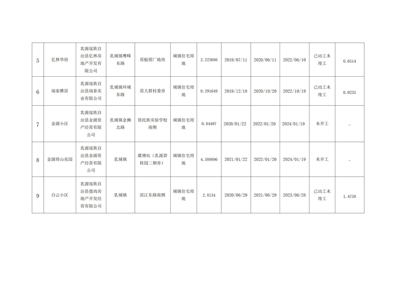 乳源瑶族自治县存量住宅用地信息（2021年第三季度）(1)_02.jpg