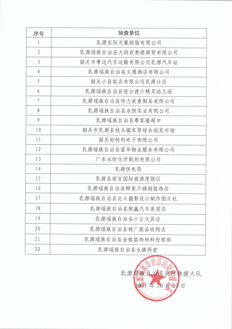 乳源瑶族自治县消防救援大队关于2021年11月份“双随机、一公开”消防监督抽查计划的公告2.jpg