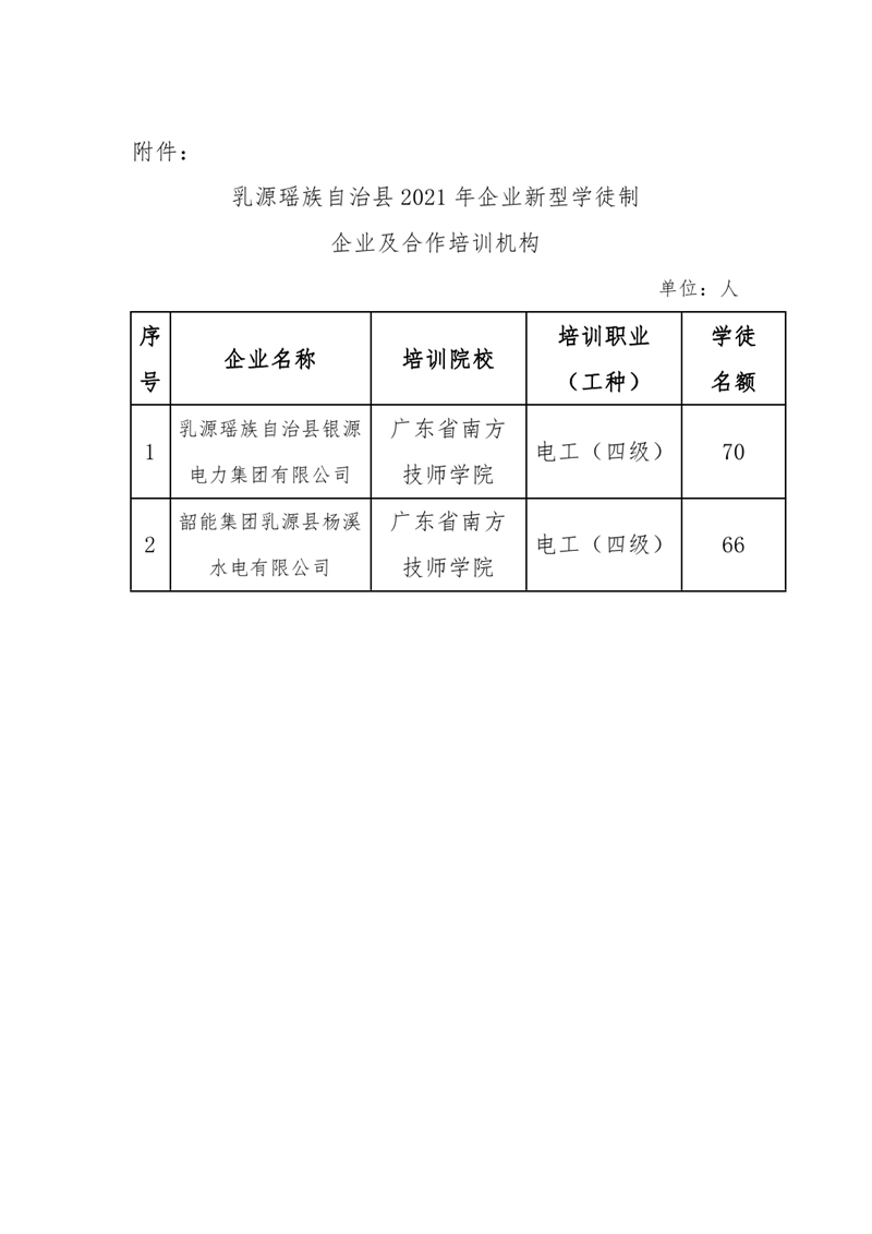 乳源瑶族自治县2021年企业新型学徒制及合作培训机构名单公示（银源、杨溪）0001.jpg