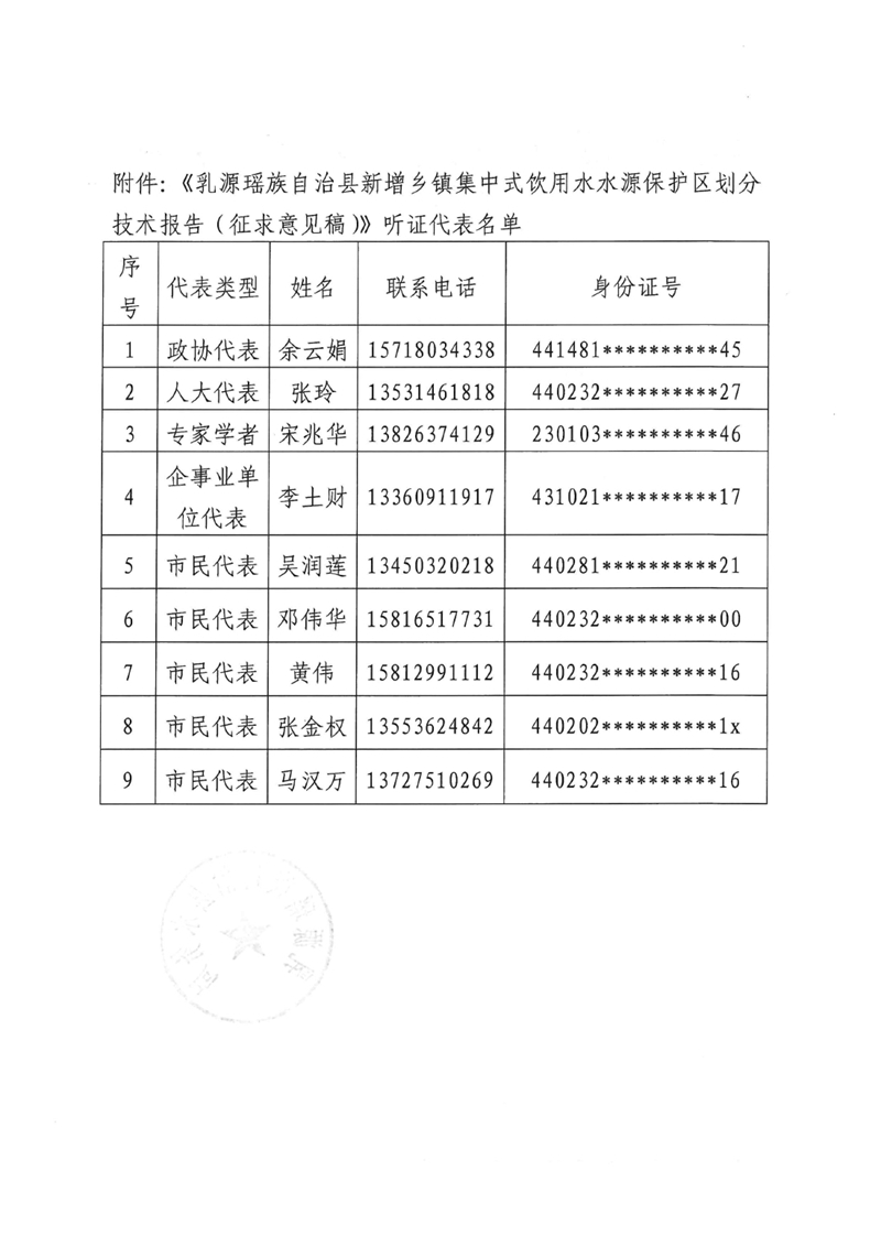 乳源瑶族自治县新增乡镇集中式饮用水水源保护区划分技术报告听证会参加人员名单公告0001.jpg