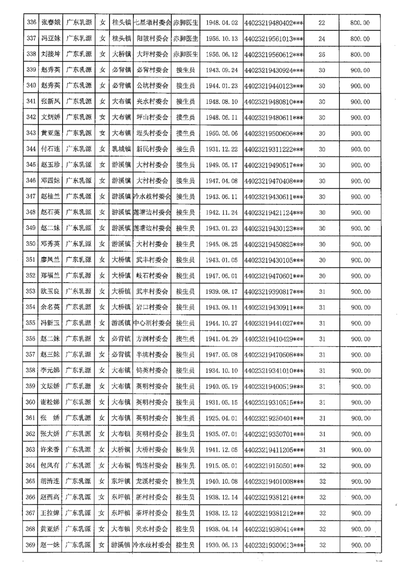 2021-453乳源瑶族自治县2021年享受农村已离岗接生员和赤脚医生生活困难补助人员名单公示0012.jpg