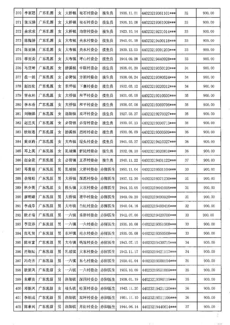 2021-453乳源瑶族自治县2021年享受农村已离岗接生员和赤脚医生生活困难补助人员名单公示0013.jpg