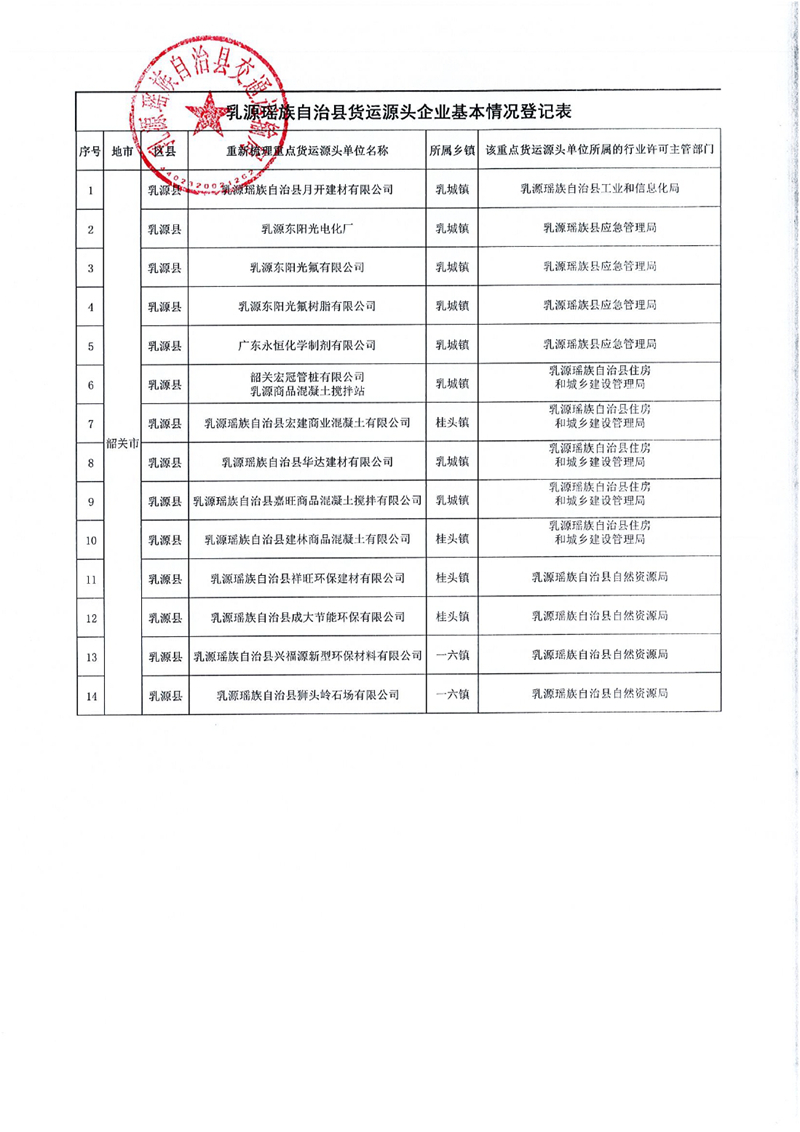 信息公开表（交通运输局）0002.jpg