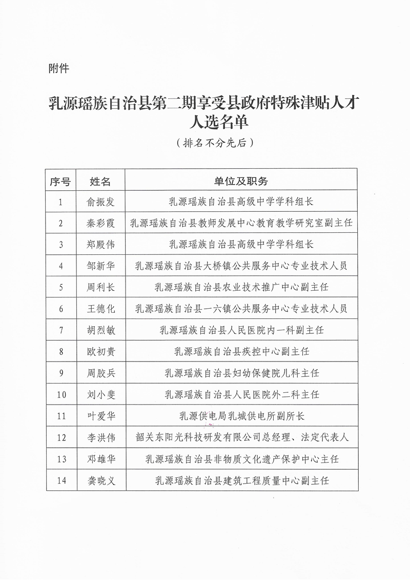 120911145908_0乳源瑶族自治县第二期享受县政府特殊津贴人才拟聘用公示_2.Jpeg