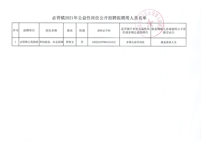 必背镇招聘公示0001.jpg