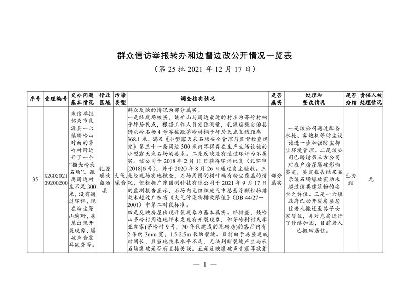 第25批35号信息公开表格0000.jpg