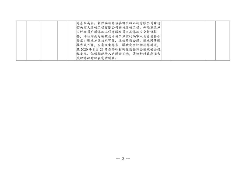 第25批35号信息公开表格0001.jpg