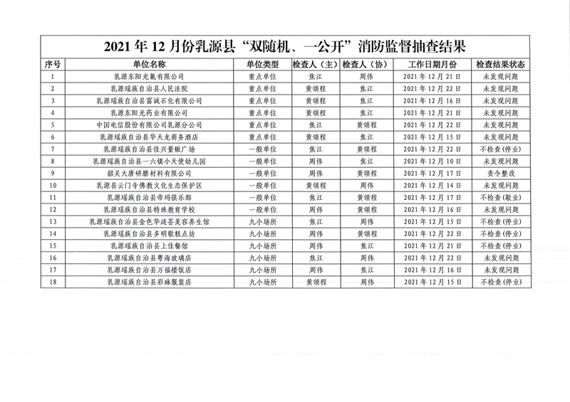 乳源瑶族自治县消防救援大队关于2021年12月份“双随机、一公开”消防监督抽查结果的公告2.jpg