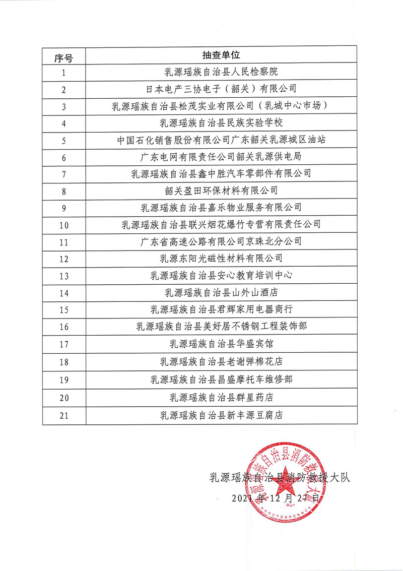乳源瑶族自治县消防救援大队关于2022年1月份“双随机、一公开”消防监督抽查计划的公告2.jpg