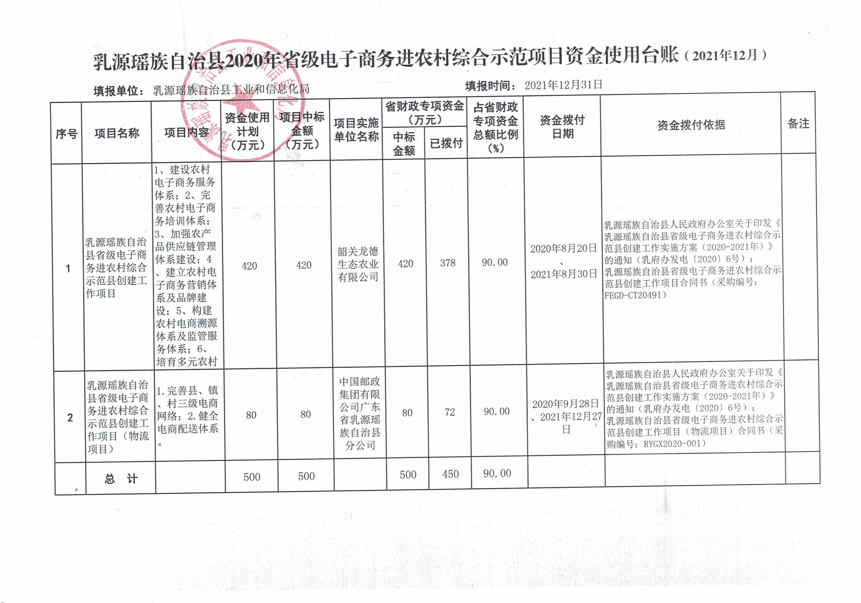 已编辑图片