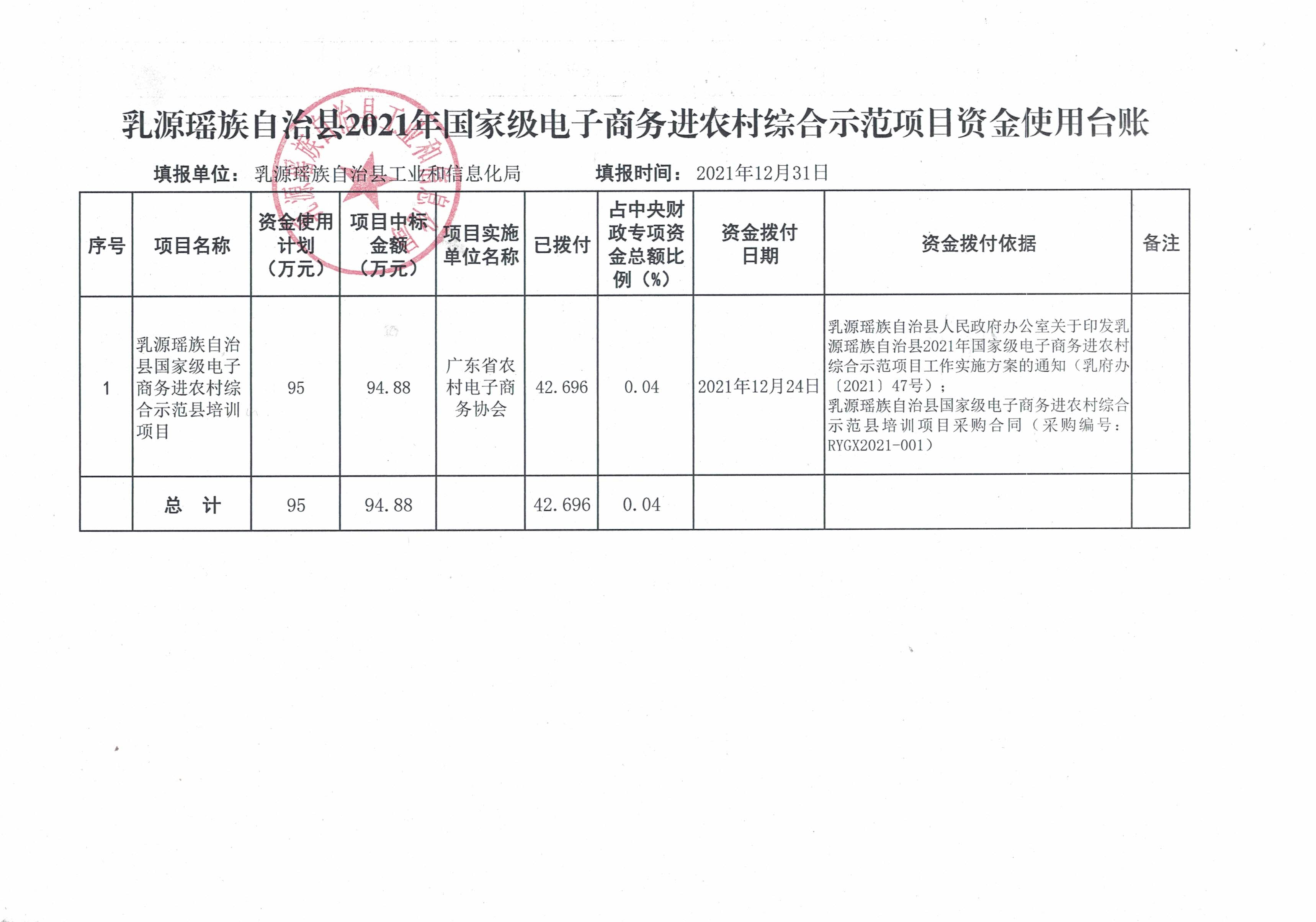 已编辑图片