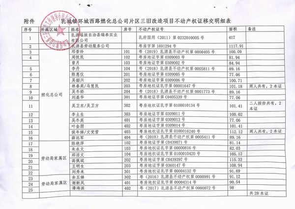 燃气公司明细表.jpg