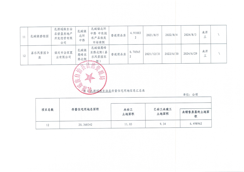 010717173061_02021年第四季度存量住宅用地公示--_3.Jpeg