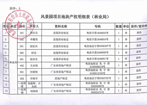 林业局明细表.jpg