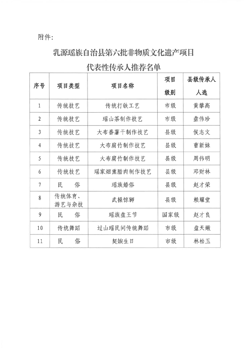 关于公示乳源瑶族自治县第六批非物质文化遗产项目代表性传承人推荐人选的公告0002.jpg