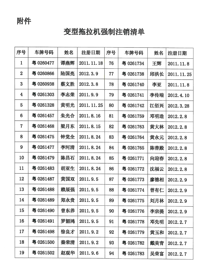 关于我县变型拖拉机强制注销的公告0001.jpg